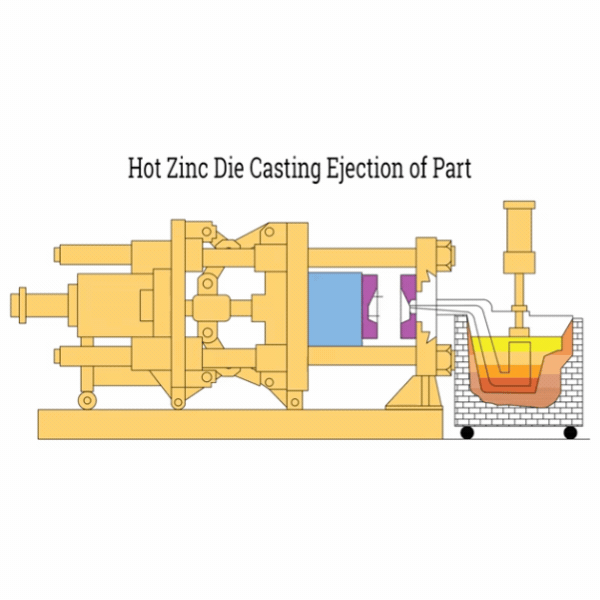 Zinc Alloy Die Casting Principle