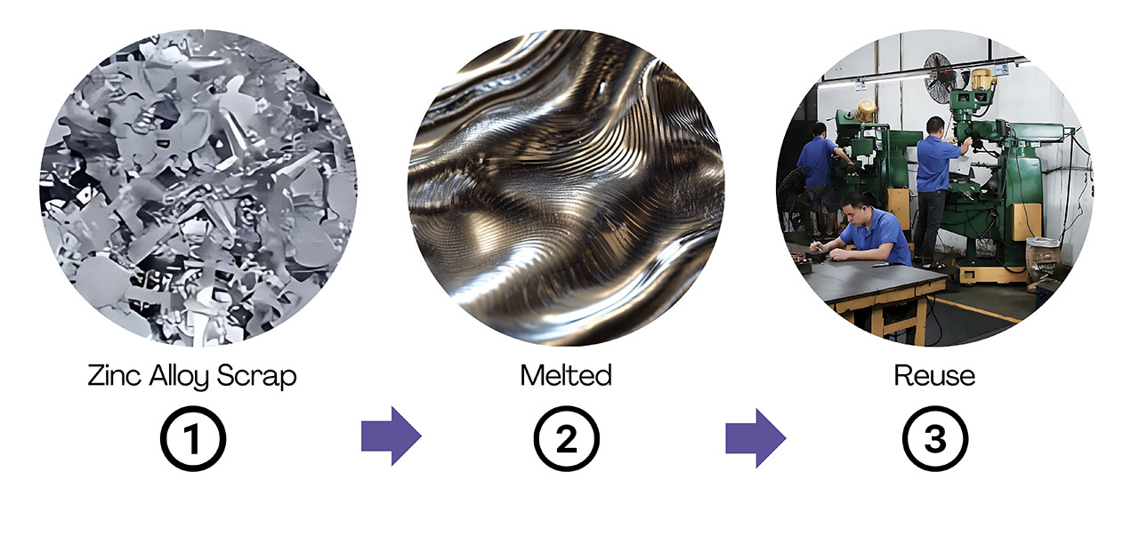 Diagram illustrating the zinc alloy recycling process